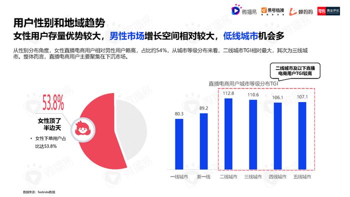 2023年中国直播电商机会洞察报告（附下载）