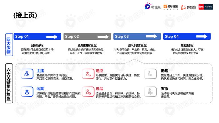 2023年中国直播电商机会洞察报告（附下载）