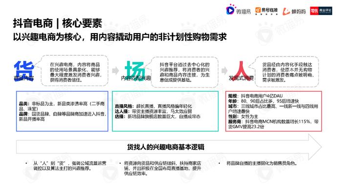 2023年中国直播电商机会洞察报告（附下载）