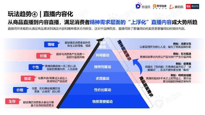 2023年中国直播电商机会洞察报告（附下载）