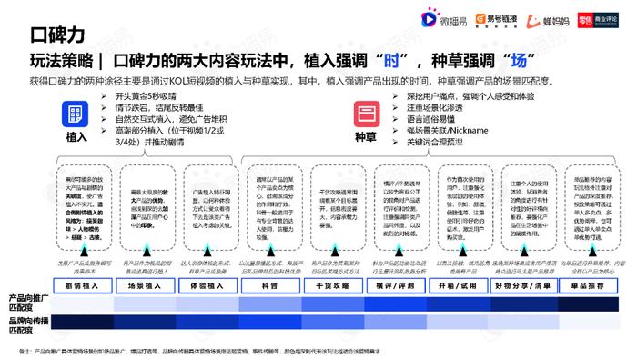 2023年中国直播电商机会洞察报告（附下载）