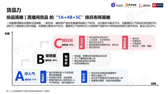 2023年中国直播电商机会洞察报告（附下载）