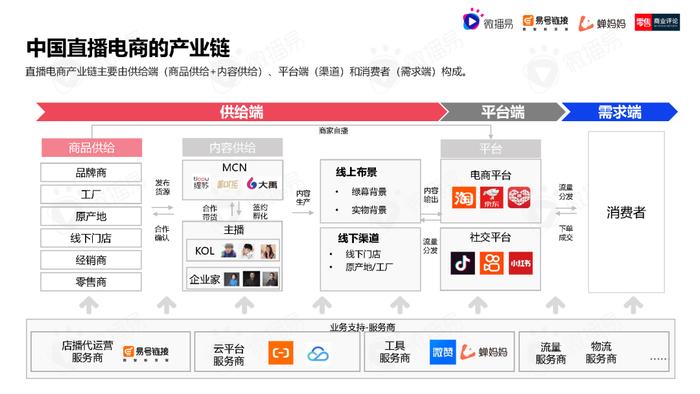 2023年中国直播电商机会洞察报告（附下载）