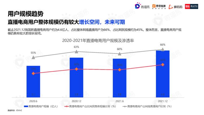 2023年中国直播电商机会洞察报告（附下载）