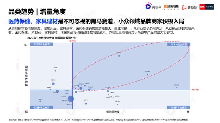 2023年中国直播电商机会洞察报告（附下载）