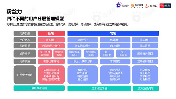 2023年中国直播电商机会洞察报告（附下载）