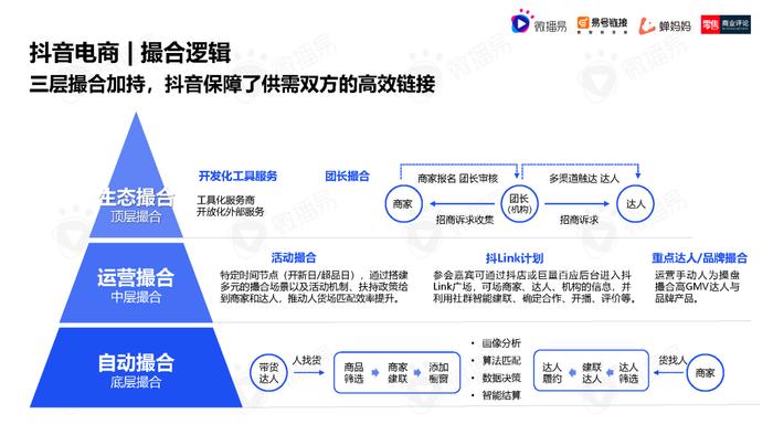 2023年中国直播电商机会洞察报告（附下载）