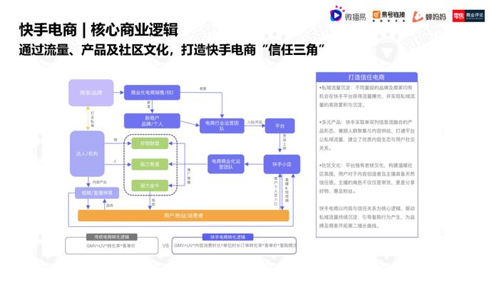 2023年中国直播电商机会洞察报告（附下载）