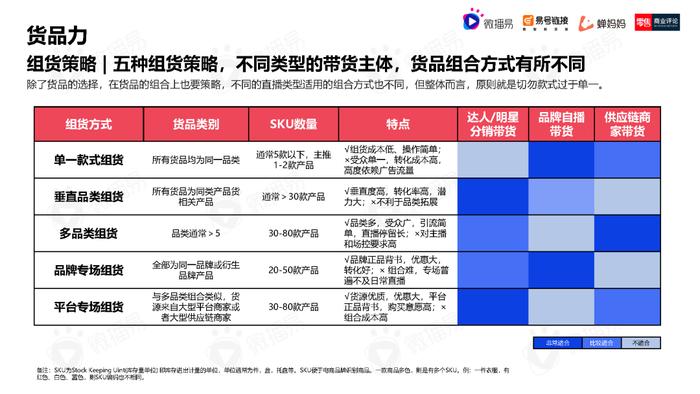 2023年中国直播电商机会洞察报告（附下载）