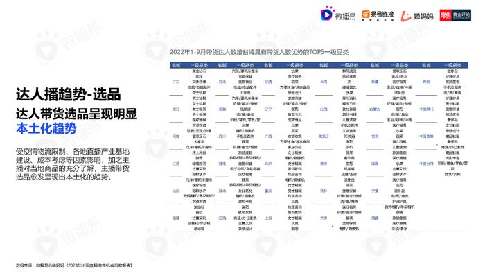 2023年中国直播电商机会洞察报告（附下载）