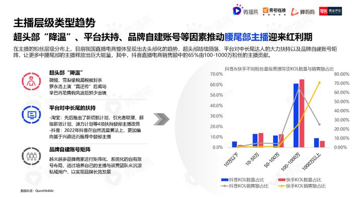 2023年中国直播电商机会洞察报告（附下载）