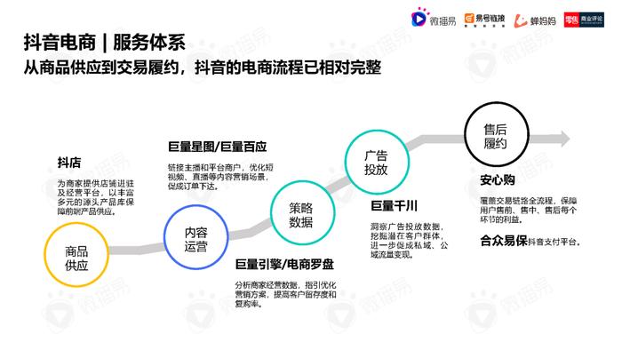 2023年中国直播电商机会洞察报告（附下载）