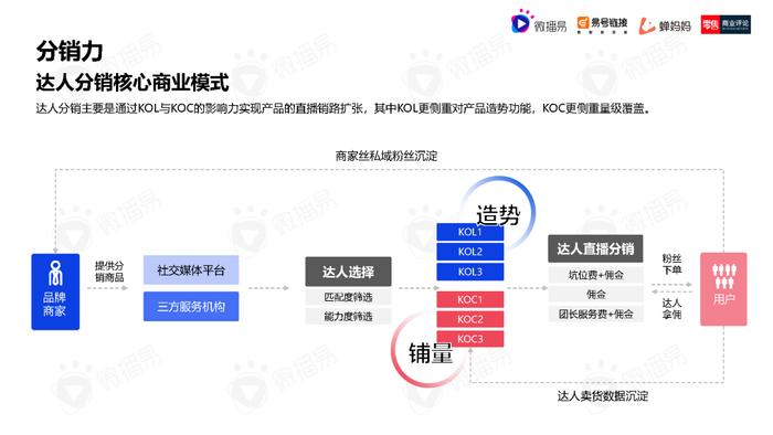 2023年中国直播电商机会洞察报告（附下载）