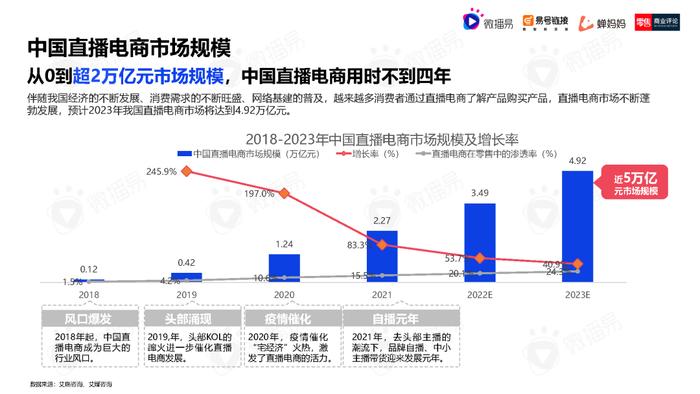 2023年中国直播电商机会洞察报告（附下载）