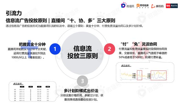 2023年中国直播电商机会洞察报告（附下载）