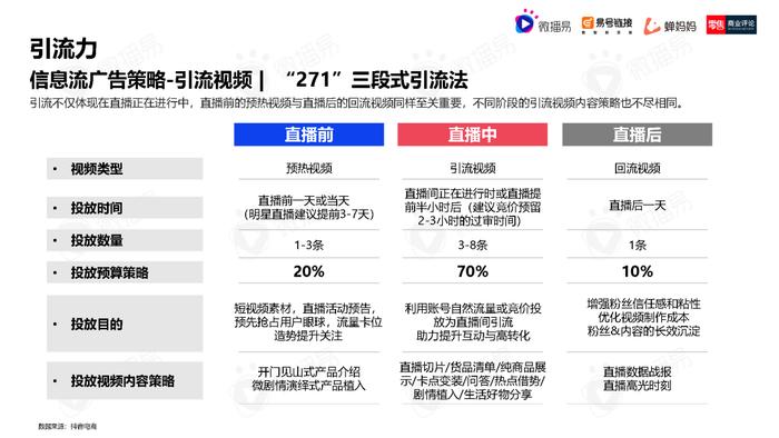 2023年中国直播电商机会洞察报告（附下载）