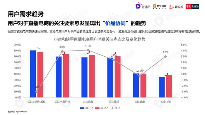 2023年中国直播电商机会洞察报告（附下载）