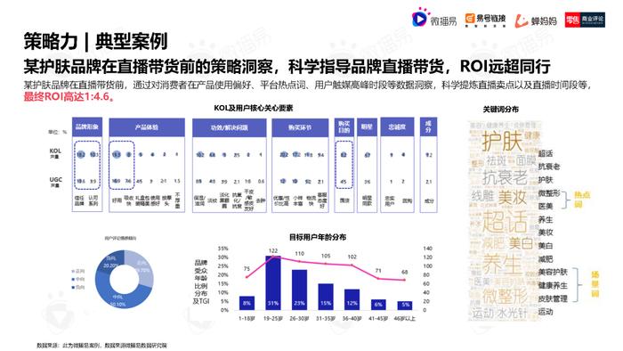 2023年中国直播电商机会洞察报告（附下载）