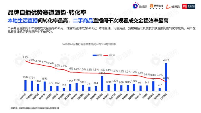 2023年中国直播电商机会洞察报告（附下载）