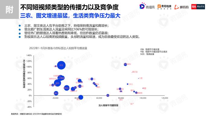 2023年中国直播电商机会洞察报告（附下载）