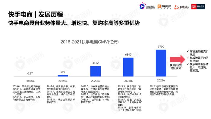 2023年中国直播电商机会洞察报告（附下载）