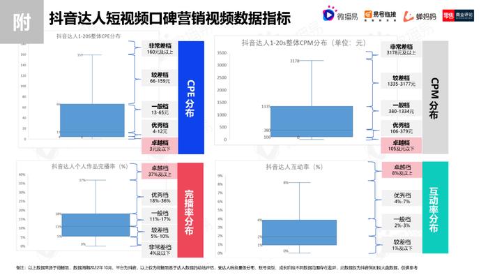 2023年中国直播电商机会洞察报告（附下载）