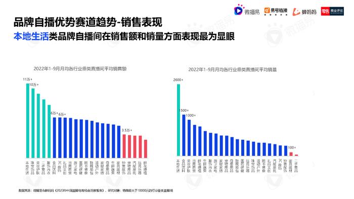 2023年中国直播电商机会洞察报告（附下载）