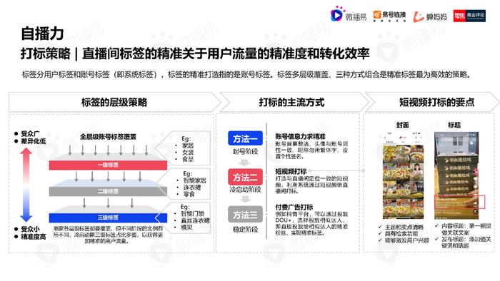 2023年中国直播电商机会洞察报告（附下载）