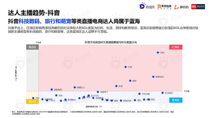 2023年中国直播电商机会洞察报告（附下载）