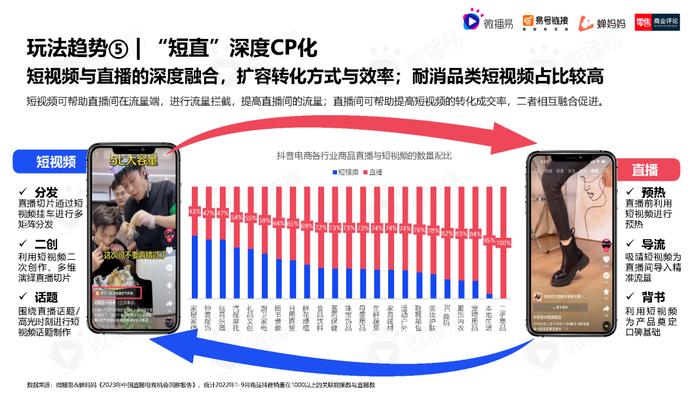 2023年中国直播电商机会洞察报告（附下载）