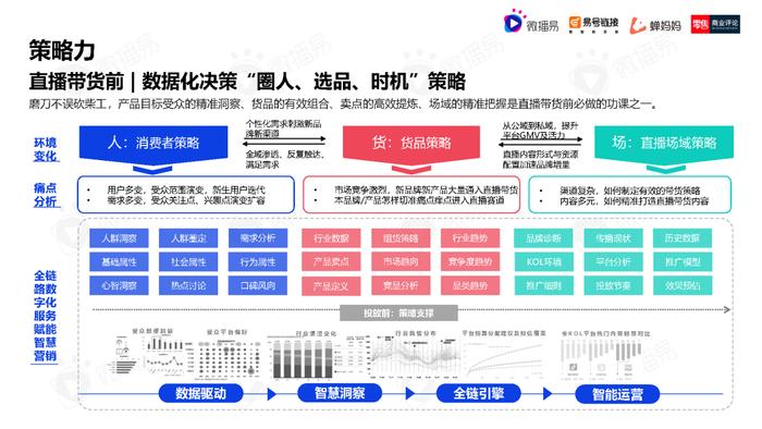 2023年中国直播电商机会洞察报告（附下载）