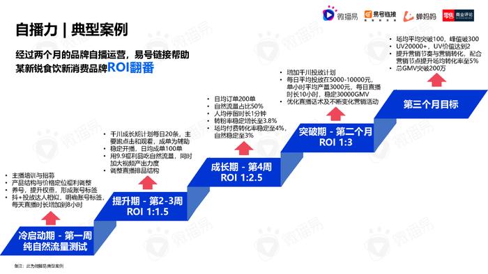 2023年中国直播电商机会洞察报告（附下载）