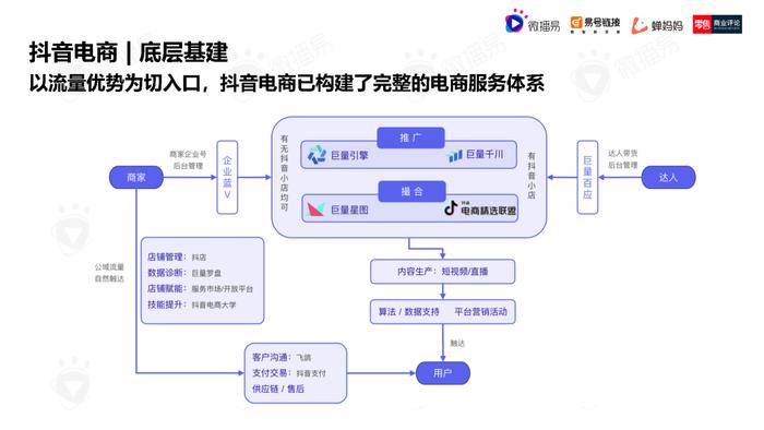 2023年中国直播电商机会洞察报告（附下载）