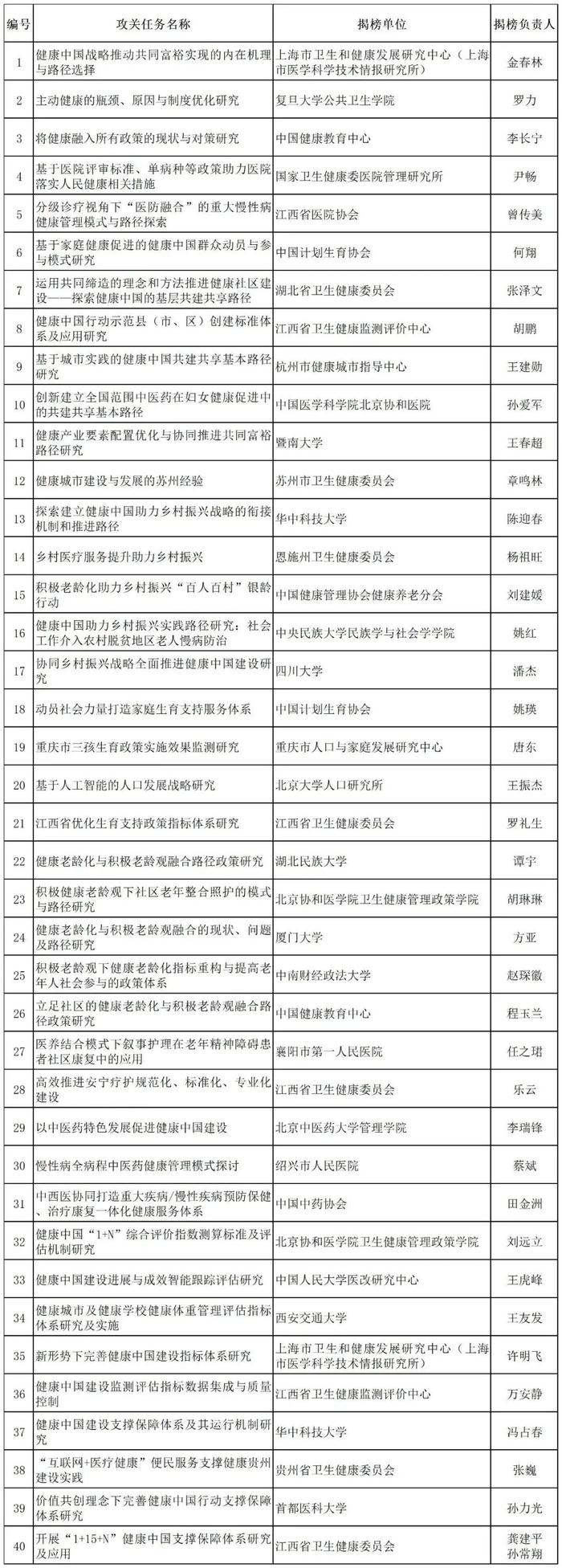 余艳红担任国家中医药管理局局长，是知名妇产科专家