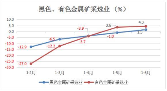 玉溪市1-6月规模以上工业增长创新高