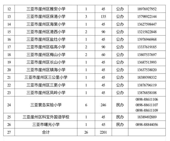 三亚各区中小学校服务区域划定