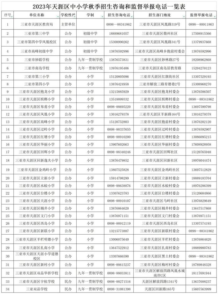 三亚2023年中小学招生咨询和监督举报电话来了