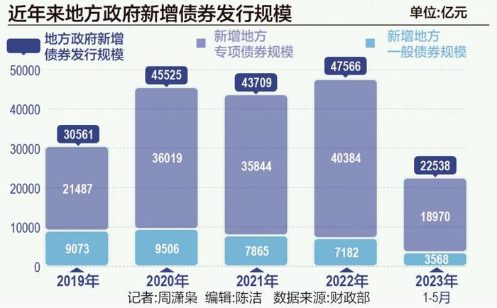 基建投资回落、隐性债务考验地方财政，新一轮地方债置换引争议