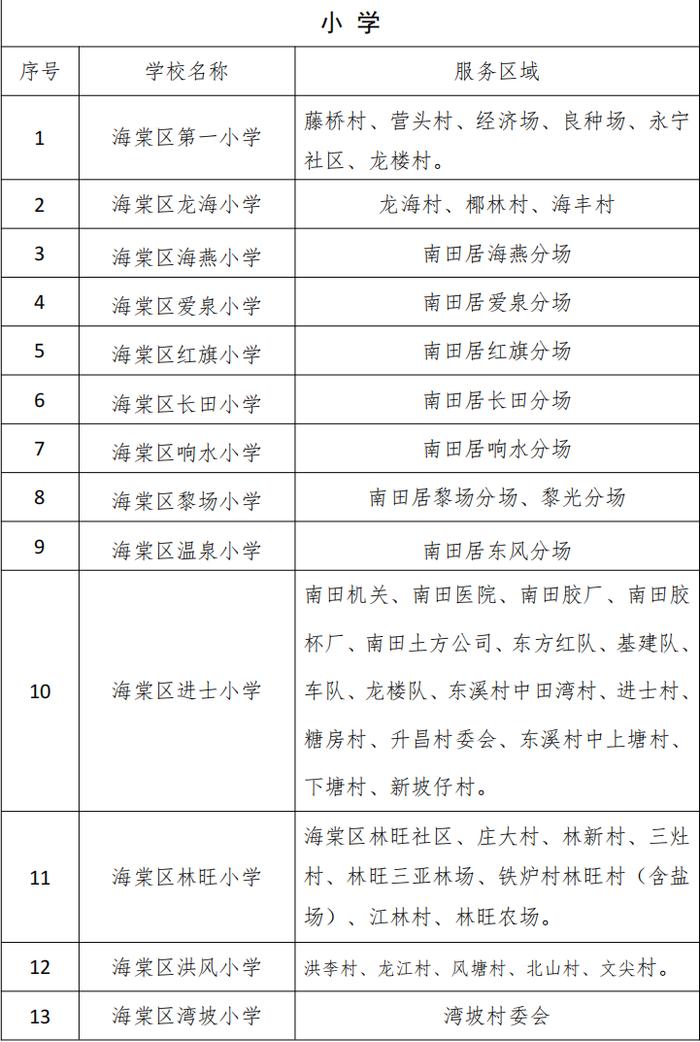 三亚各区中小学校服务区域划定