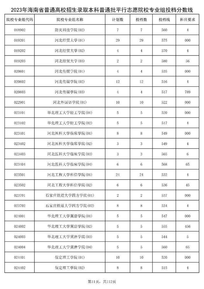 北大841分，清华828分！海南高招本科普通批投档分数线出炉→