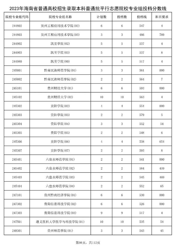 北大841分，清华828分！海南高招本科普通批投档分数线出炉→