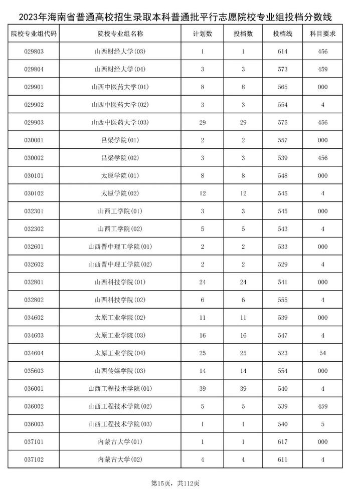 北大841分，清华828分！海南高招本科普通批投档分数线出炉→