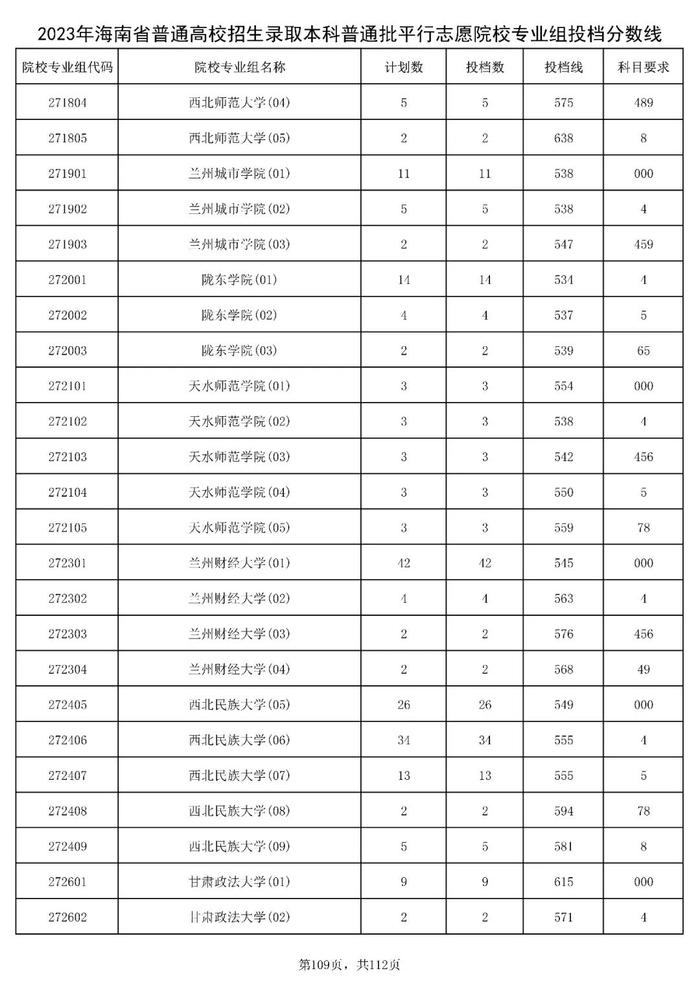 北大841分，清华828分！海南高招本科普通批投档分数线出炉→