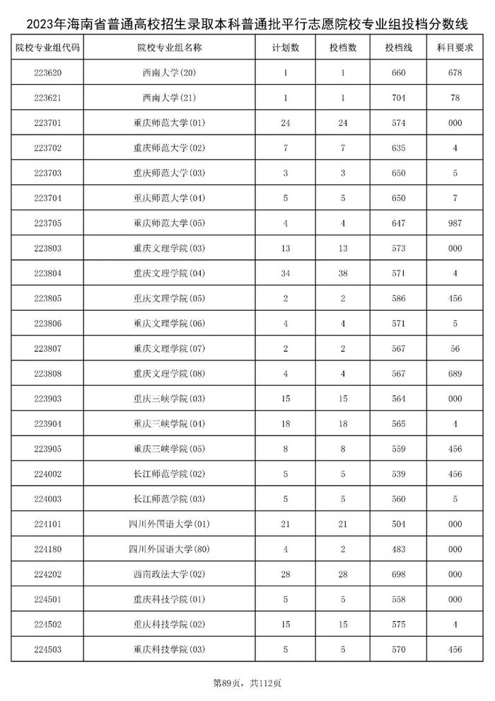 北大841分，清华828分！海南高招本科普通批投档分数线出炉→