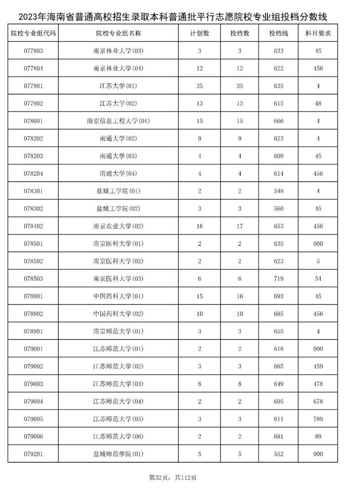 北大841分，清华828分！海南高招本科普通批投档分数线出炉→