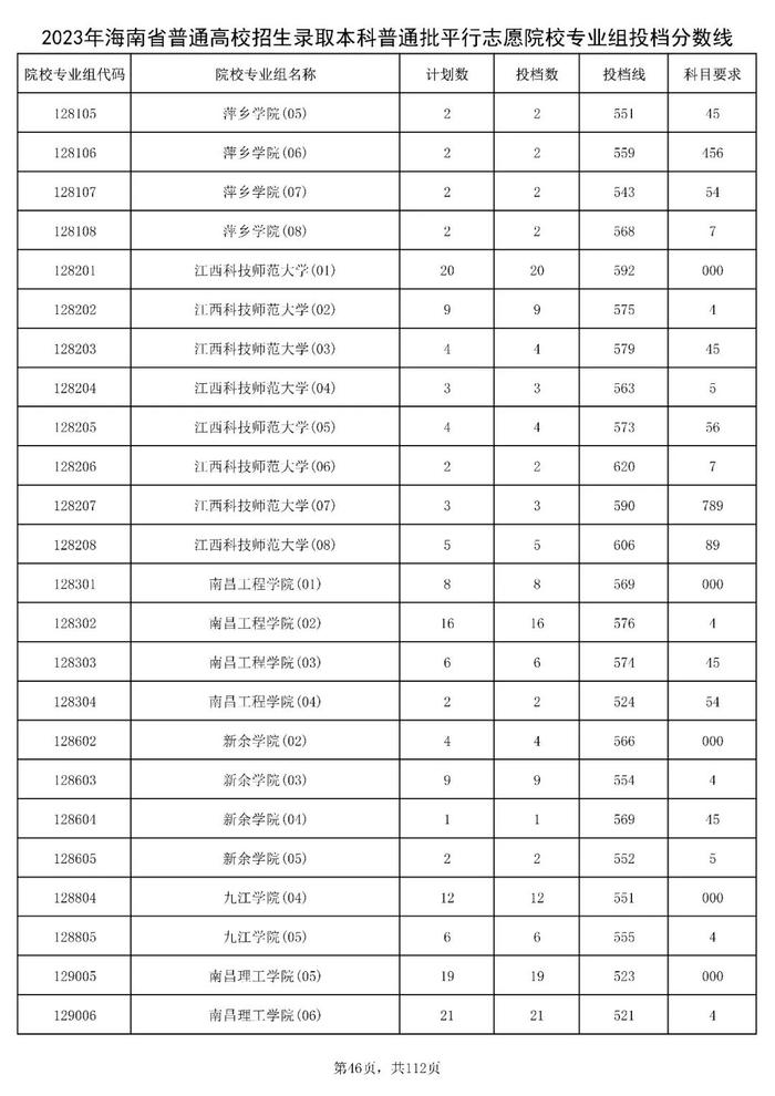 北大841分，清华828分！海南高招本科普通批投档分数线出炉→