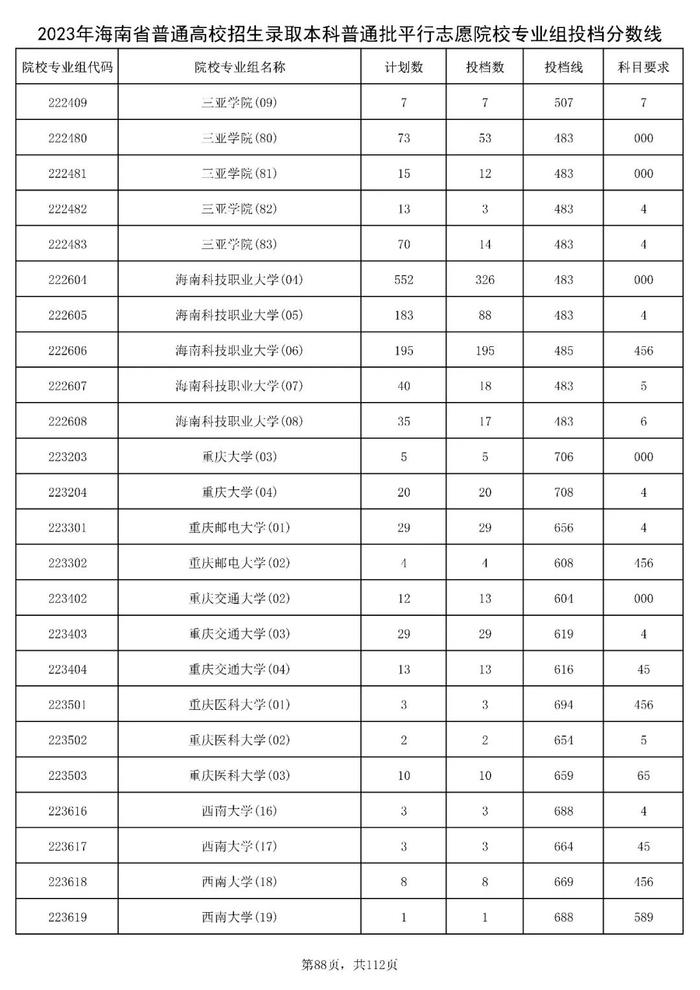 北大841分，清华828分！海南高招本科普通批投档分数线出炉→