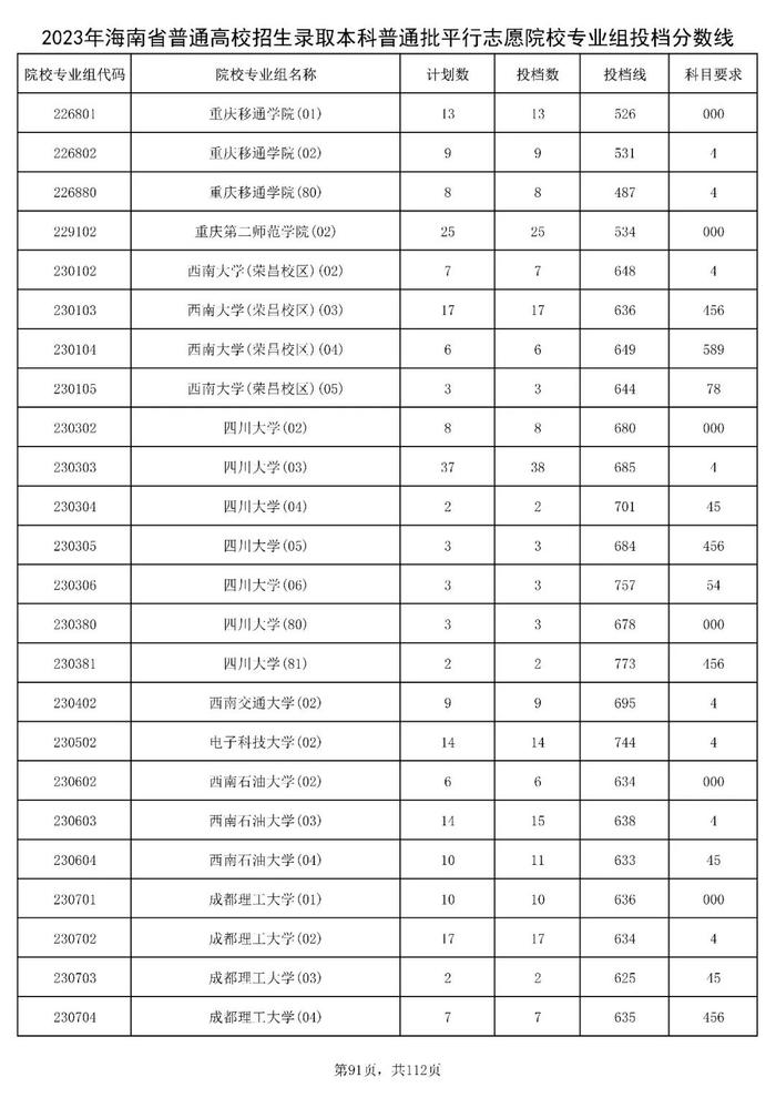 北大841分，清华828分！海南高招本科普通批投档分数线出炉→