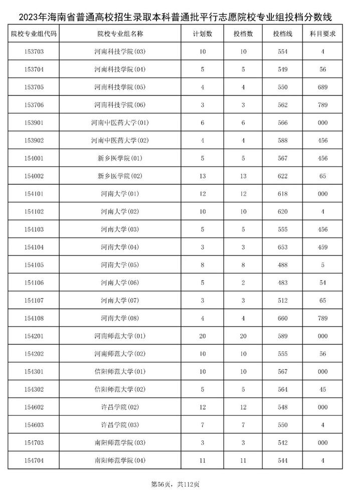 北大841分，清华828分！海南高招本科普通批投档分数线出炉→