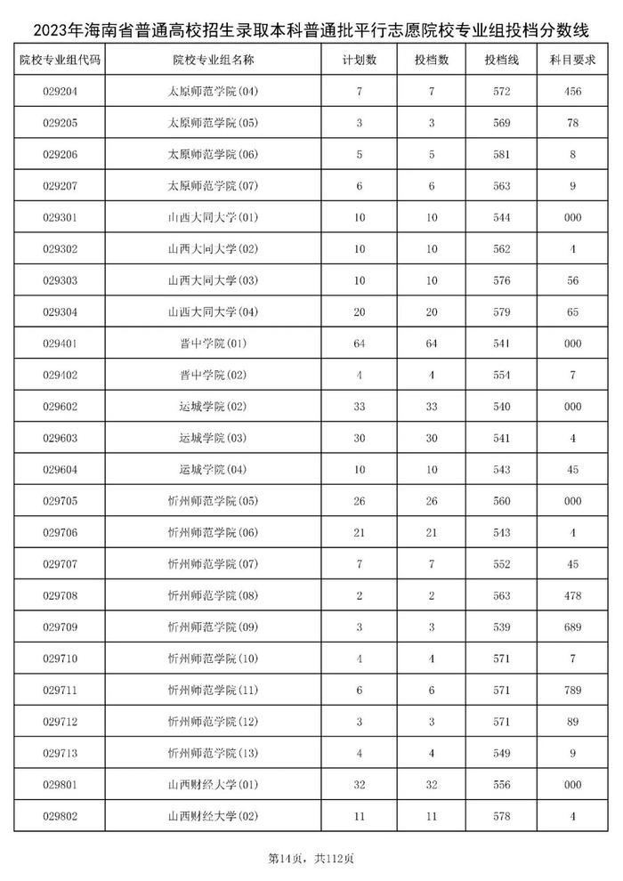 北大841分，清华828分！海南高招本科普通批投档分数线出炉→